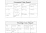 format and redesign your word or google docs professionally